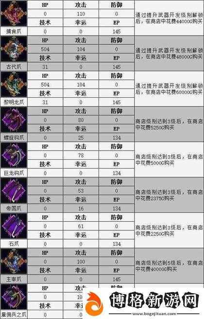 神領編年史全武器屬性與獲得流程