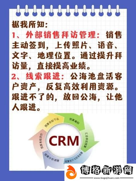 探索成免費的crm1688的無限可能