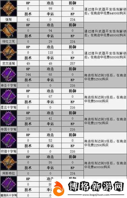 神領編年史全武器屬性與獲得流程