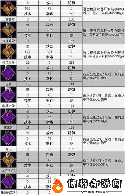 神領編年史全武器屬性與獲得流程