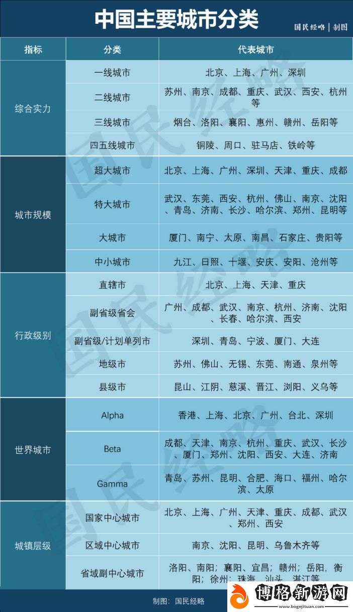 精品一線二線三線區別圖片：深入了解市場定位