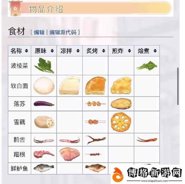 食物語長夜?jié)撾[菜譜有哪些