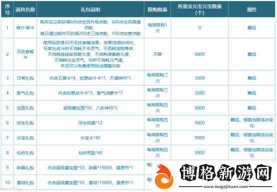 問(wèn)道時(shí)間版年度大服“甲辰”特色改版之經(jīng)濟(jì)系統(tǒng)