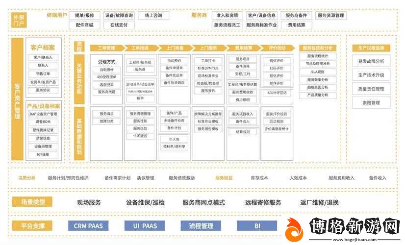 成免費看-CRM-特色：為用戶帶來的獨特價值與優勢解析