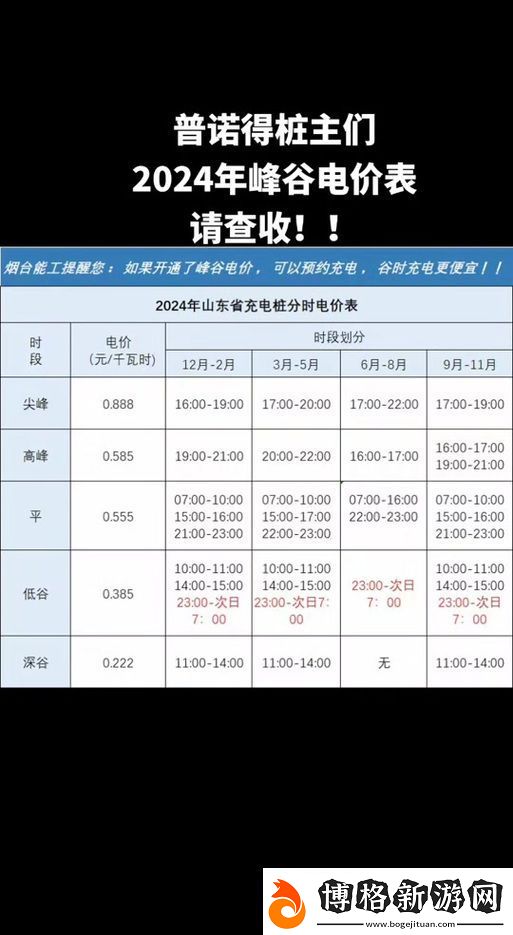 日本免費三色電費2024年網友：難道真能實現嗎