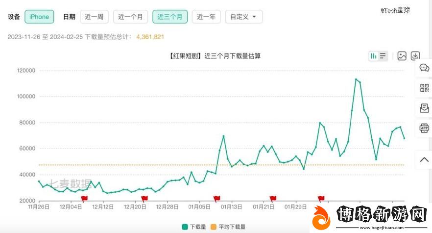 18款成品短視頻app下載量：探析短視頻市場的增長動力與趨勢