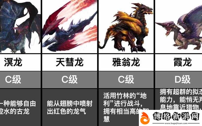 怪物獵人世界-大龍顎II圖鑒全方位解析-屬性特性與合成素材深度探索