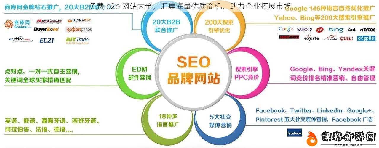 免費-b2b-網站大全-匯集海量優質商機-助力企業拓展市場