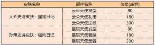 王者榮耀8月25號更新公告2020