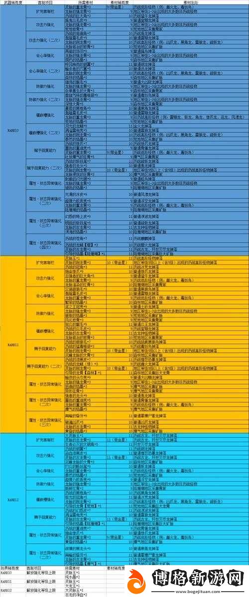 怪物獵人世界-全面解析與攻略-詳細調(diào)和道具方法與技巧介紹