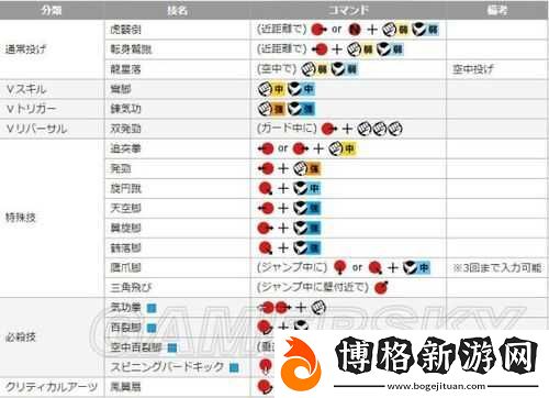 街頭霸王5DLC空角色全面解析-詳細人物介紹與出招表指南