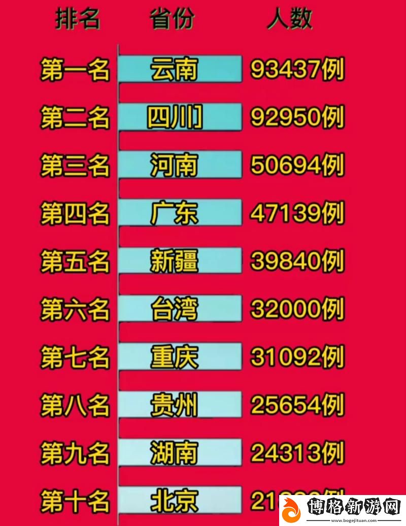 免費站在線觀看人數最多的省份在哪里：分析各省在線觀影熱度