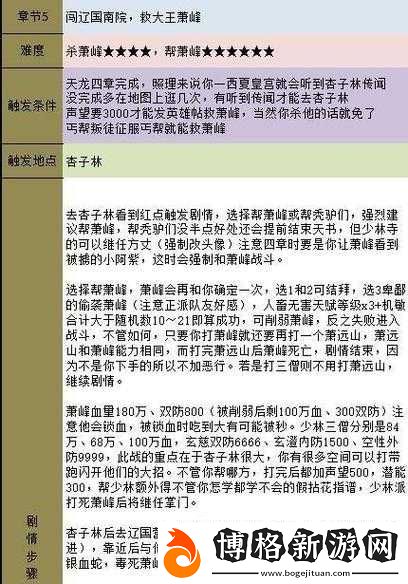 金庸群俠傳5游戲攻略-全面解析白肉與紅肉的獲取方法與秘籍