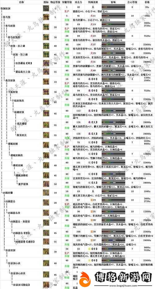 怪物獵人世界-全面解析武器屬性-介紹選擇方法與策略一覽