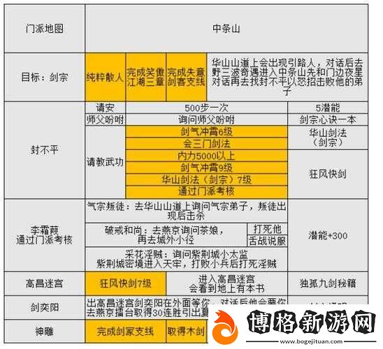 金庸群俠傳5賭博秘籍大揭秘-掌握高效技巧-助你輕松練級無憂