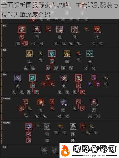 全面解析國(guó)服野蠻人攻略：主流派別配裝與技能天賦深度介紹