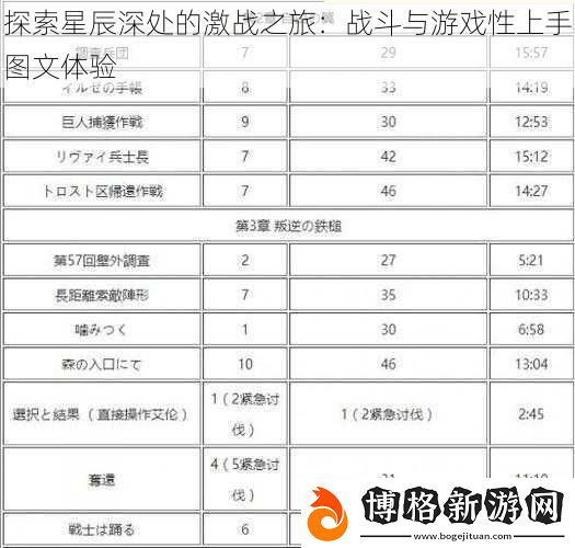 探索星辰深處的激戰(zhàn)之旅：戰(zhàn)斗與游戲性上手圖文體驗(yàn)