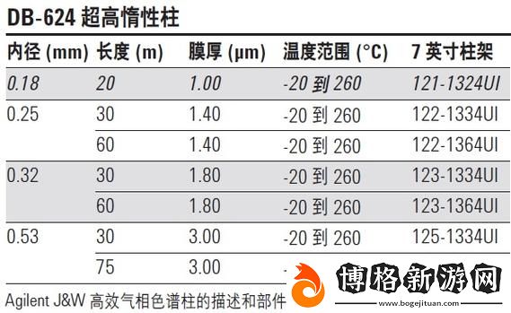 國產DB624色譜柱88690：高效分離的理想選擇