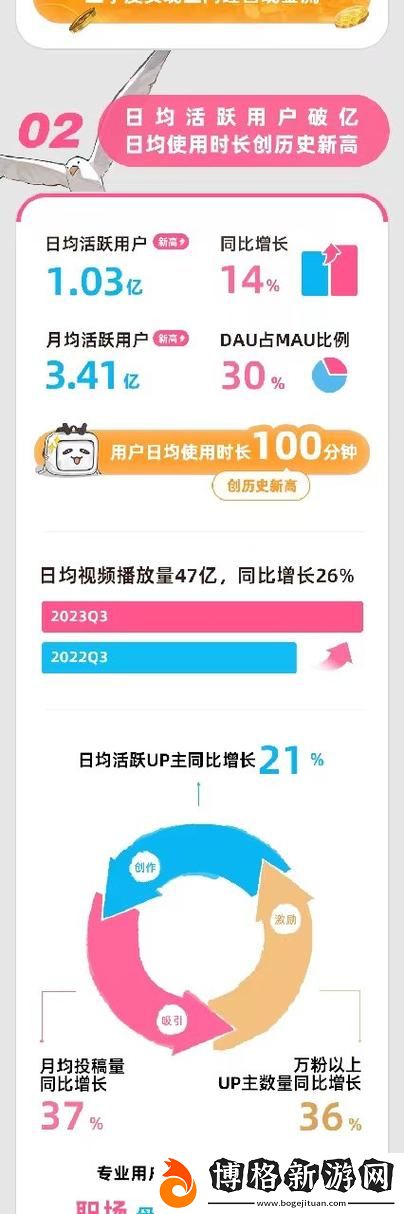 b站推廣站2023mmm：探索新天地-助力內容創作