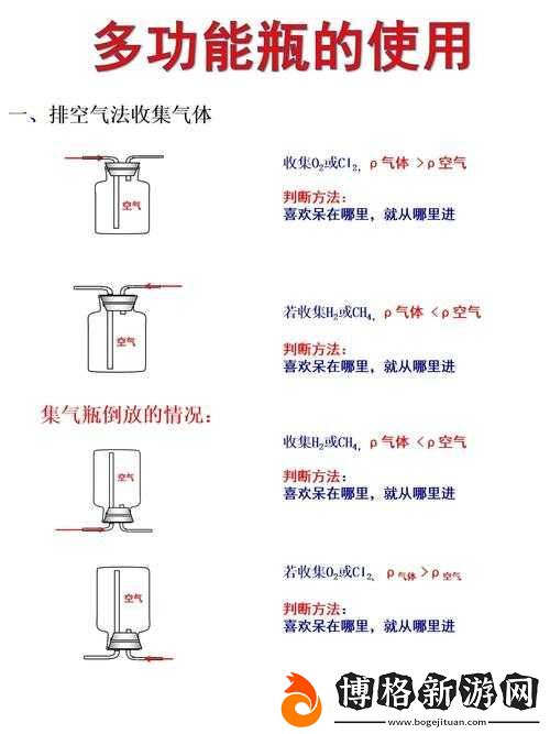 液體收集器系統-HH-安裝指南：詳細步驟與注意事項