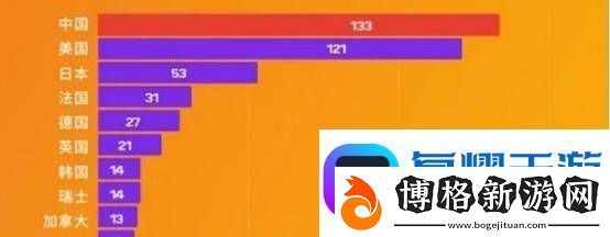 20年間大逆襲！中國世界五百強企業(yè)數(shù)量首超美國