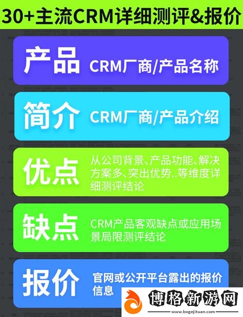 國內(nèi)永久免費SaaS-CRM：開啟企業(yè)數(shù)字化管理新紀元