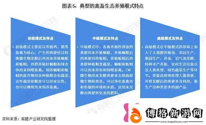 畜禽與人：探索兩者和諧共處的發展模式及影響