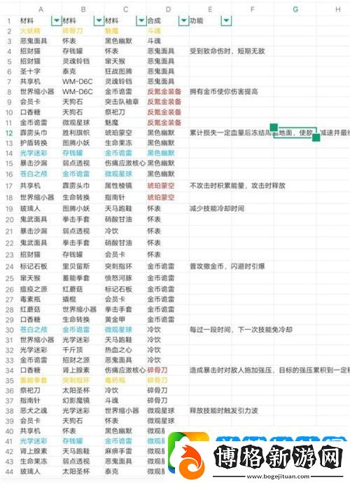 戰魂銘人合成公式圖片大全