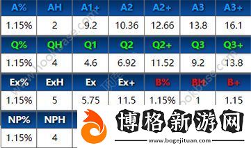 命運冠位指定R金時怎么樣