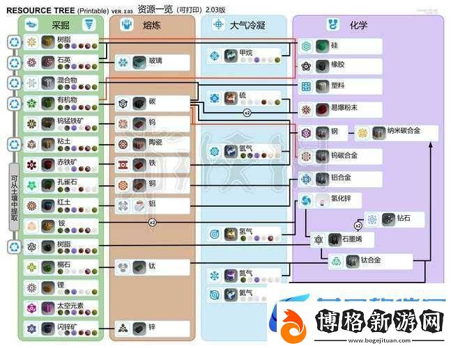 異星探險家必備全面解析絕對平面的高效制作方法與技巧