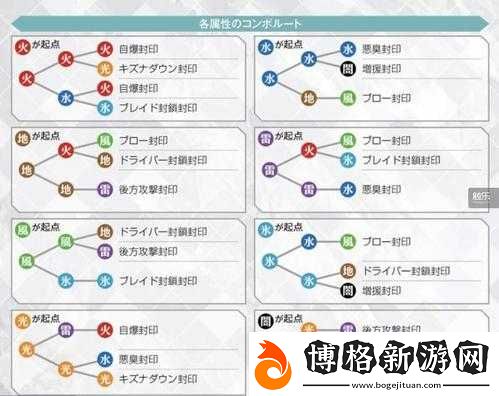 異度之刃2式異刃全技能解鎖條件深度剖析與詳細解析