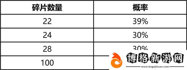 英雄聯盟2025臻龍秘寶活動詳情及參與方法介紹