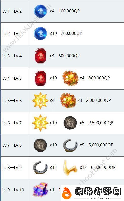 命運冠位指定R金時怎么樣