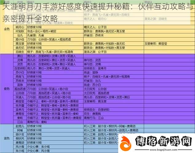 天涯明月刀手游好感度快速提升秘籍：伙伴互動攻略與親密提升全攻略