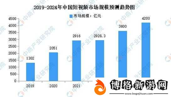 2024-年免費-b-站人口：探索未來視頻平臺的用戶趨勢與發展