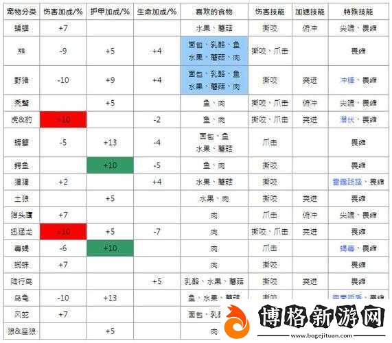 石質碎片游戲中狩獵動物高效推薦及前期獵人打獵實用心得分享